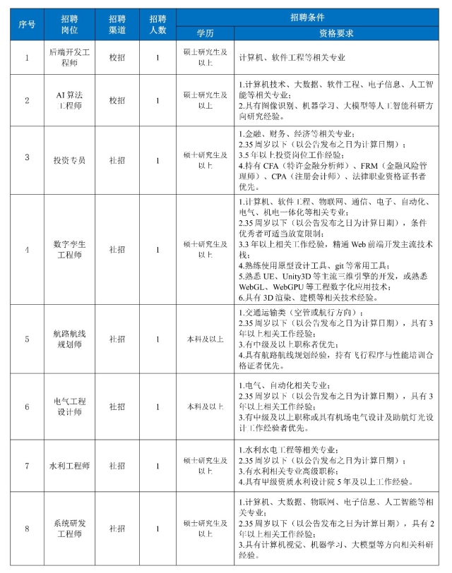 安徽交控集團(tuán)設(shè)計總院2025年第二批次招聘公告_00.jpg